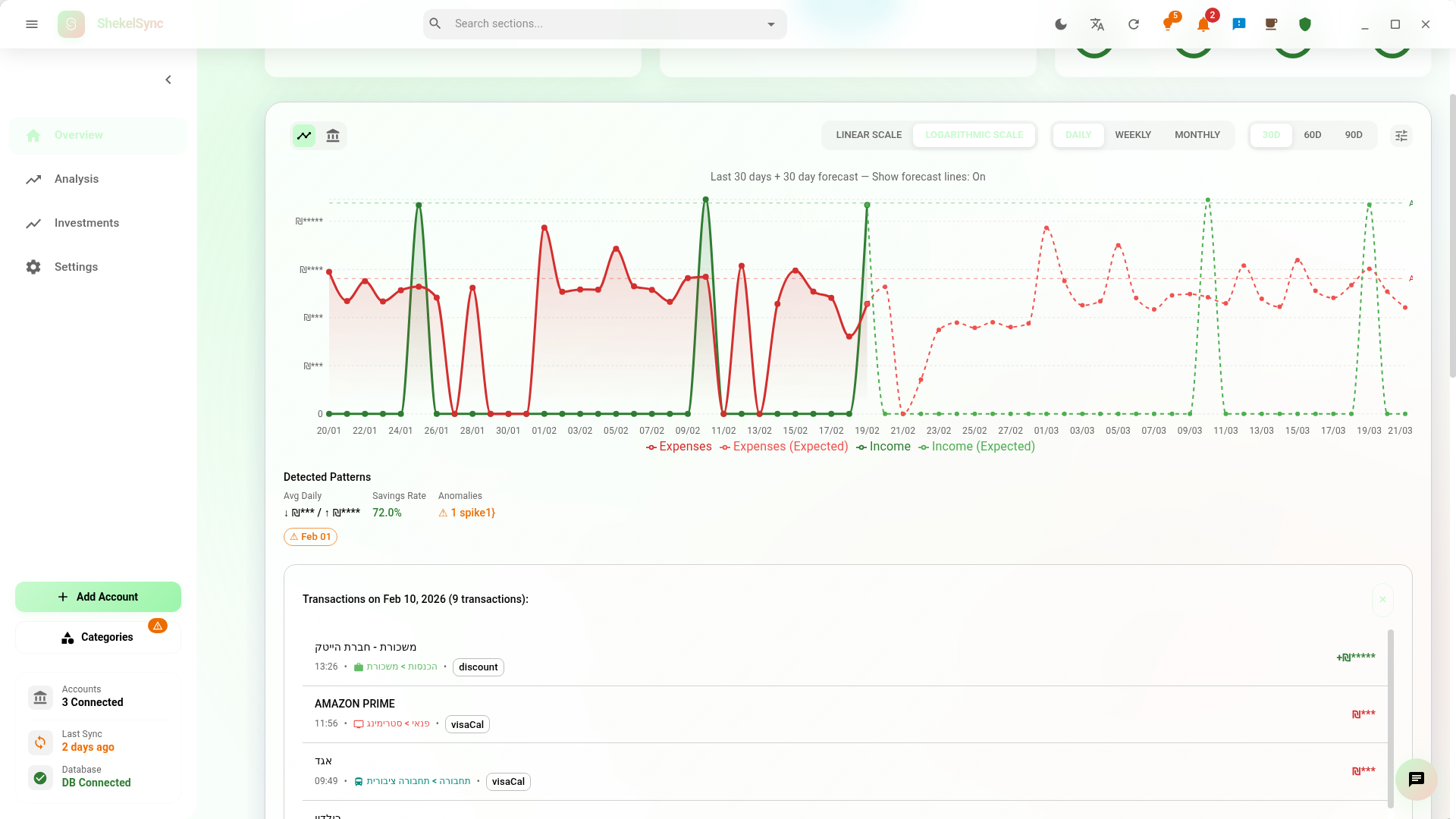 אנליטיקס ולוחות מחוונים screenshot