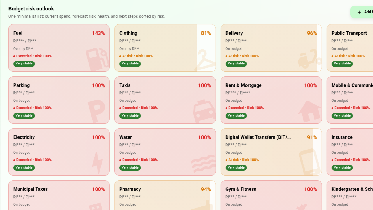 תקציבים ויעדים screenshot